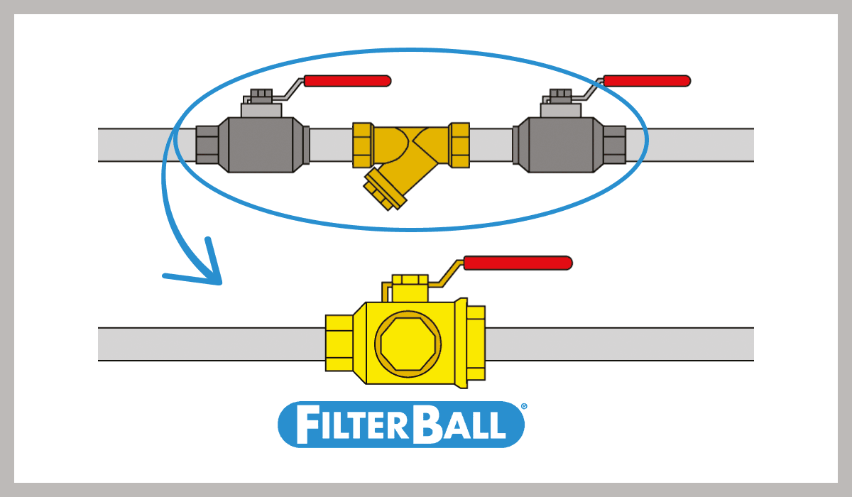 Filterball® vs 2 kuglehaner + 1 snavssamler